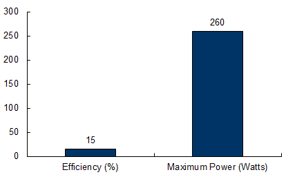 ja-solar-260-chart.jpg