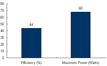 kalzip-solar-pvl-68-chart.jpg