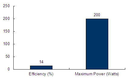 kyungdong-200-chart.png