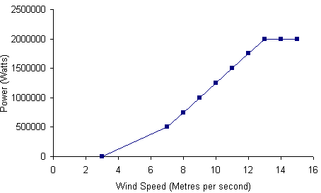 lagerwey-wind-turbine-2-mw-chart.png