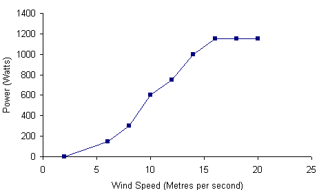 le-1000-chart.png