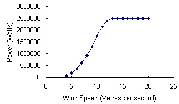 nordex-n100-.jpg