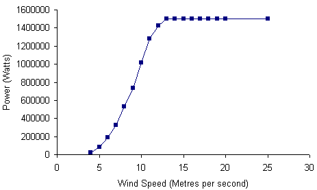 nordex-s70-chart.png