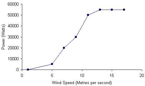 redriven-50-kw-chart.png