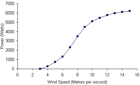 rle-nova-wind-6-120-3-dc.jpg