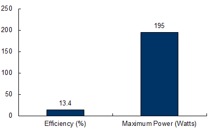 schueco-solar-195-chart.jpg