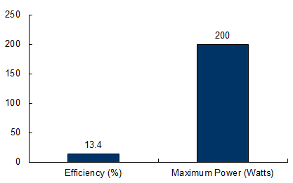 schueco-solar-200-chart.jpg