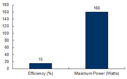 shenghai-solar-160-chart.jpg