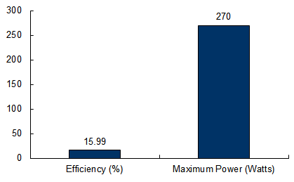 solar-innova-si-esf-m-m125-96-270-watt-solar-panel-module.png