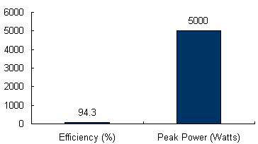 ulx-5400-chart.png