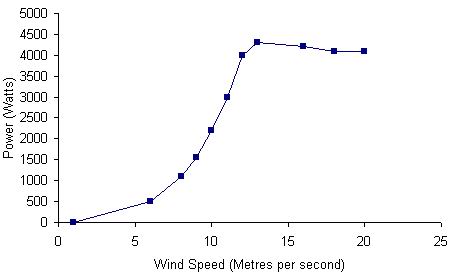 urban-green-energy-uge-4k-graph.jpg