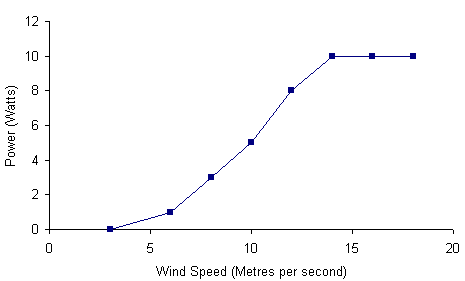 westwind-10kw-chart.png