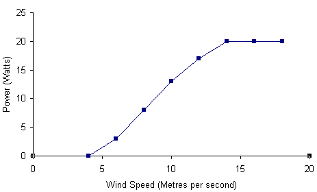 westwind-20kw-chart.png