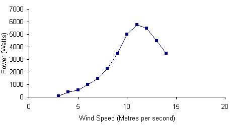 wind-energy-fd5-5-10-graph.jpg