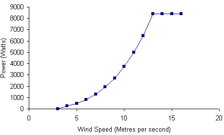 windbuster-5kw-chart.png