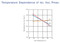 Nb Solar TPB78×156/6-36-P 10W 10 Watt Solar Panel Module Chart 2