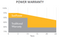 SunPower X21-345W 345 Watt Solar Panel Module Chart 2