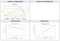 Solar Innova SI-ESF-M-M125-88 235 Watt Solar Panel Module Charts