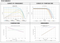 Solar Innova SI-ESF-M-P156-72 305 Watt Solar Panel Module Charts