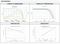 Solar Innova SI-ESF-M-P156-66 265 Watt Solar Panel Module Charts