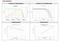 Solar Innova SI-ESF-M-P156-48 190 Watt Solar Panel Module Chart