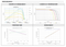 Solar Innova SI-ESF-M-P156-36 130 Watt Solar Panel Module Charts