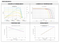 Solar Innova SI-ESF-M-P156-36 150 Watt Solar Panel Module Chart