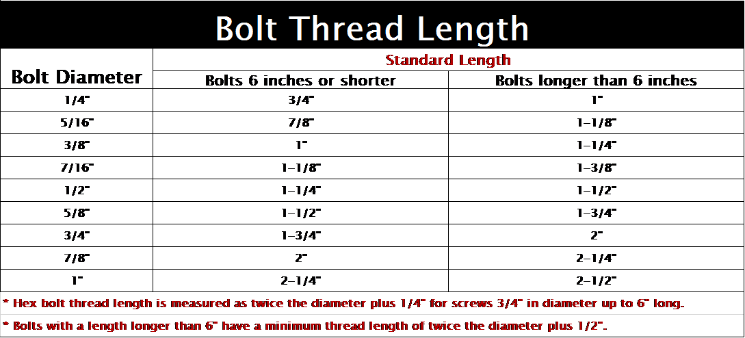 bolt-thread.png