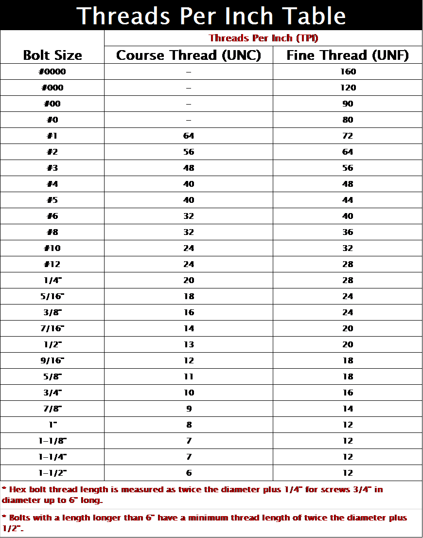 threads-per-in.png threads-per-in.png