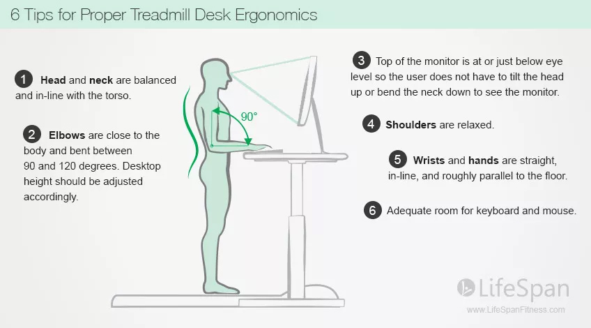 Setting Up Your Treadmill Desk or Standing Desk With Proper Ergonomics