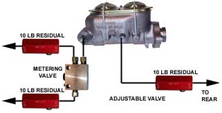 adjustable proportioning valve with 2lb & 10lb residual valve kit disc/drum 