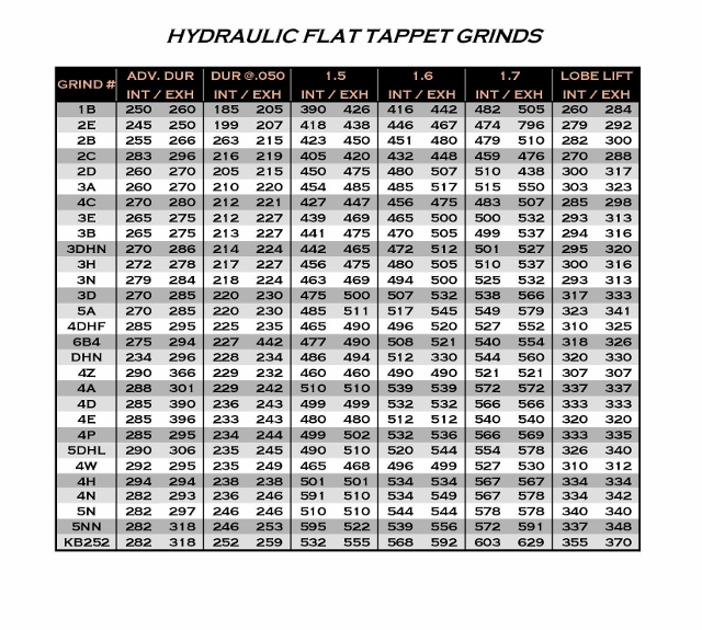 hydraulic-flat-tappet-grinds.xlsx-640x575-.jpg