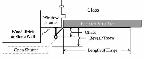 Shutter Hardware Installations