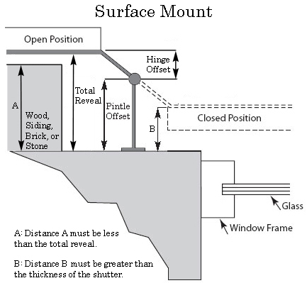 surface-mount-1-.jpg