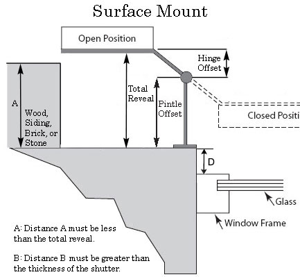 surface-mount-2.jpg