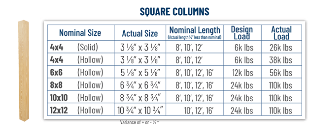 hollow-6x6-treated-column-10-and-12-lengths-total-wood-store
