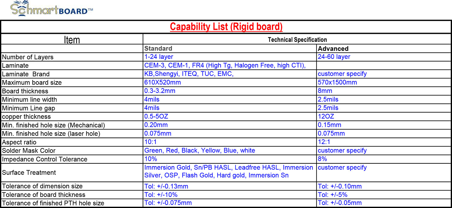 pcb-fab-capability-list-a.jpg