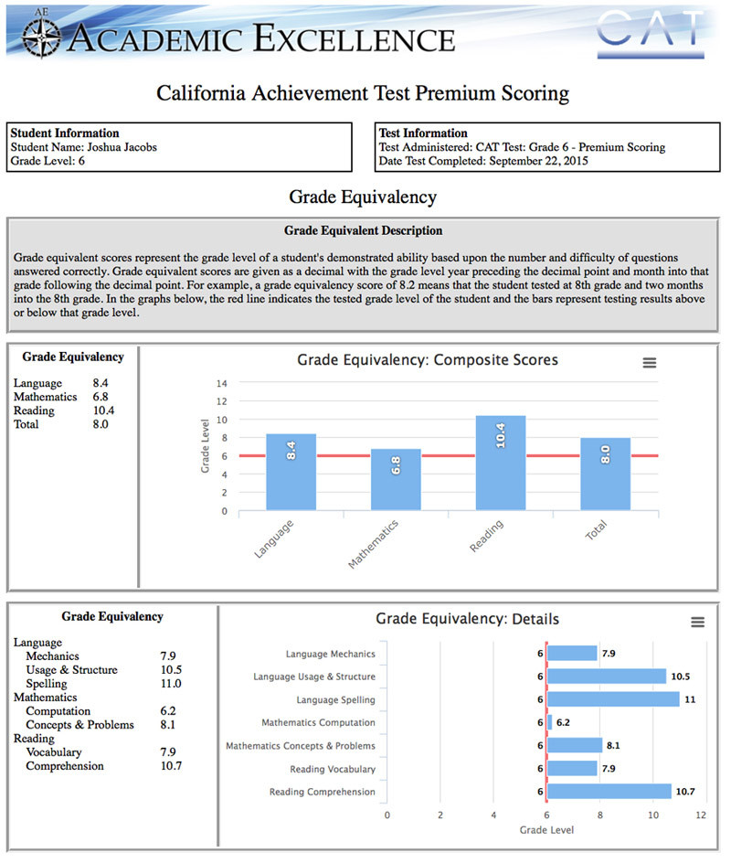 Online California Achievement Test Not Timed