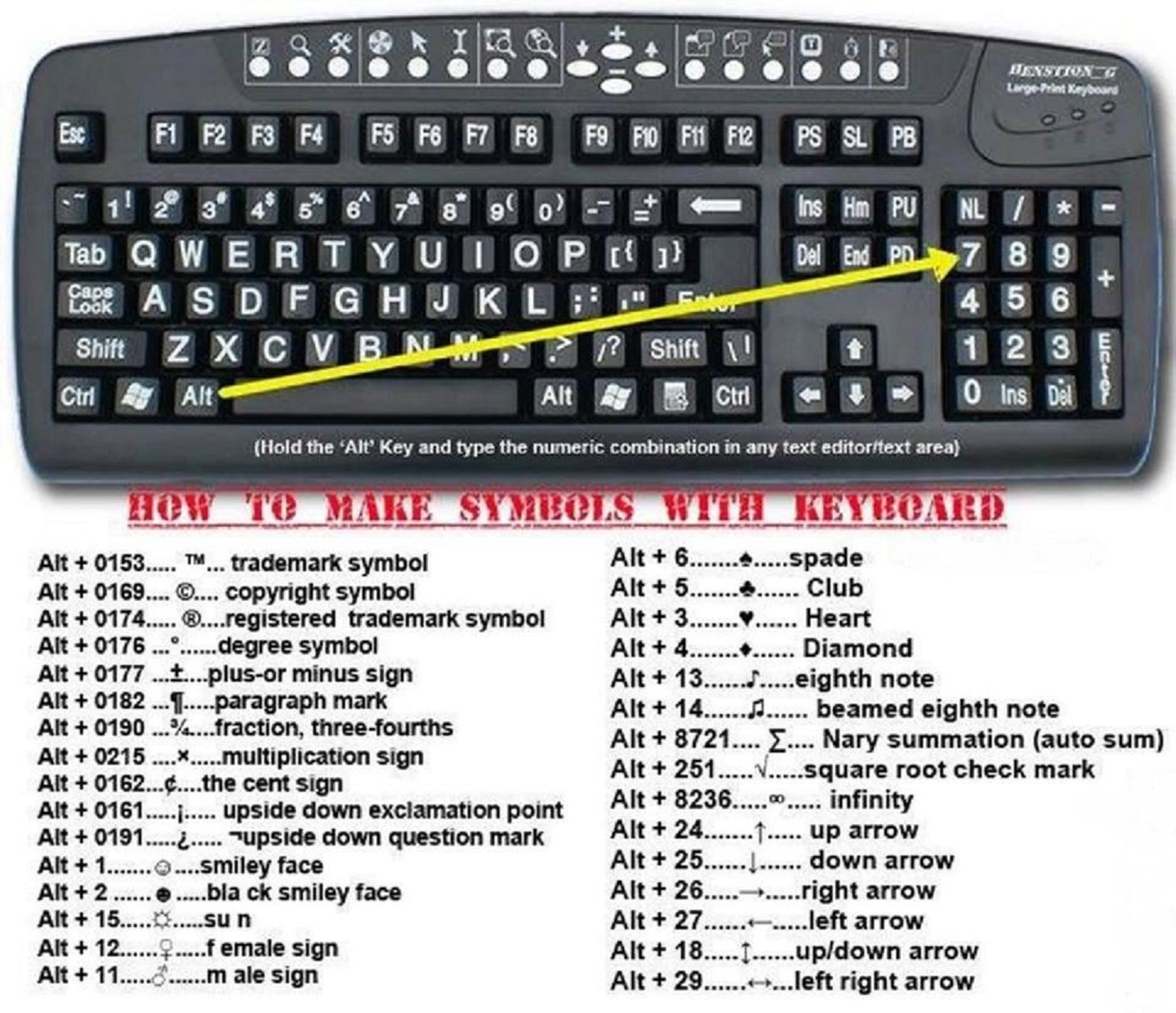 How to make symbols with a keyboard! - Effective Electronics