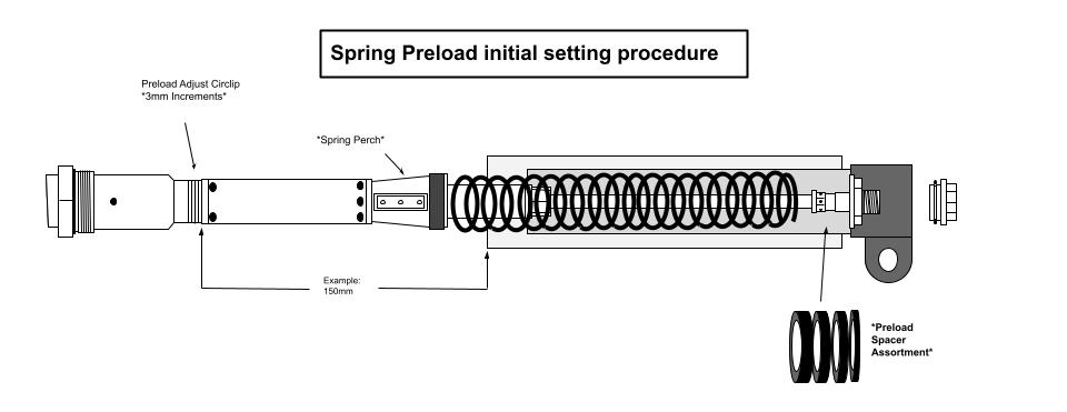 spring-preload-image01.jpg