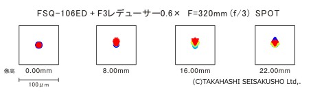 fsq106ed-with-f3-reducer-spot-size.jpg
