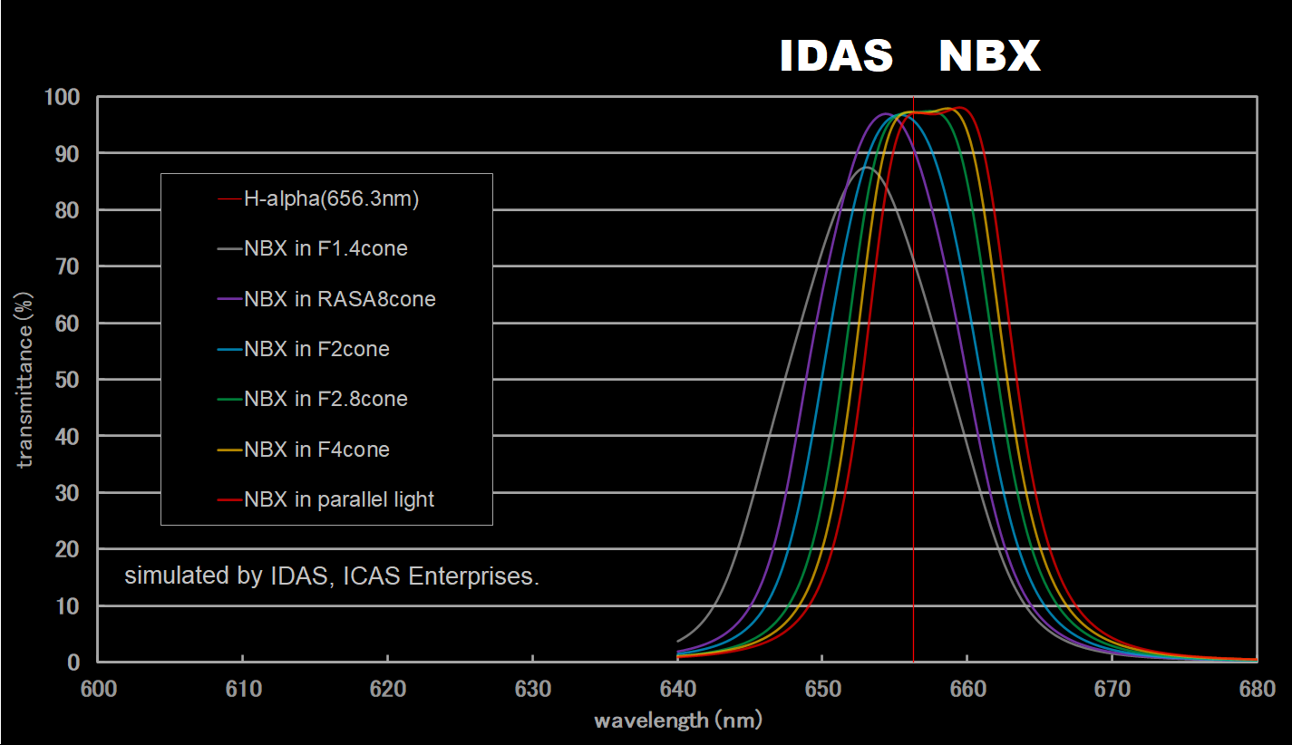 idas-nbx-in-cone-ha-part.png IDAS NBX Transmission Curve Ha Zoom In