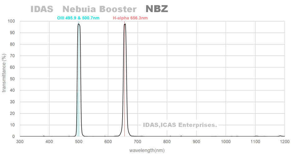 idas-tranmission-curve-nbz-300-1200.png