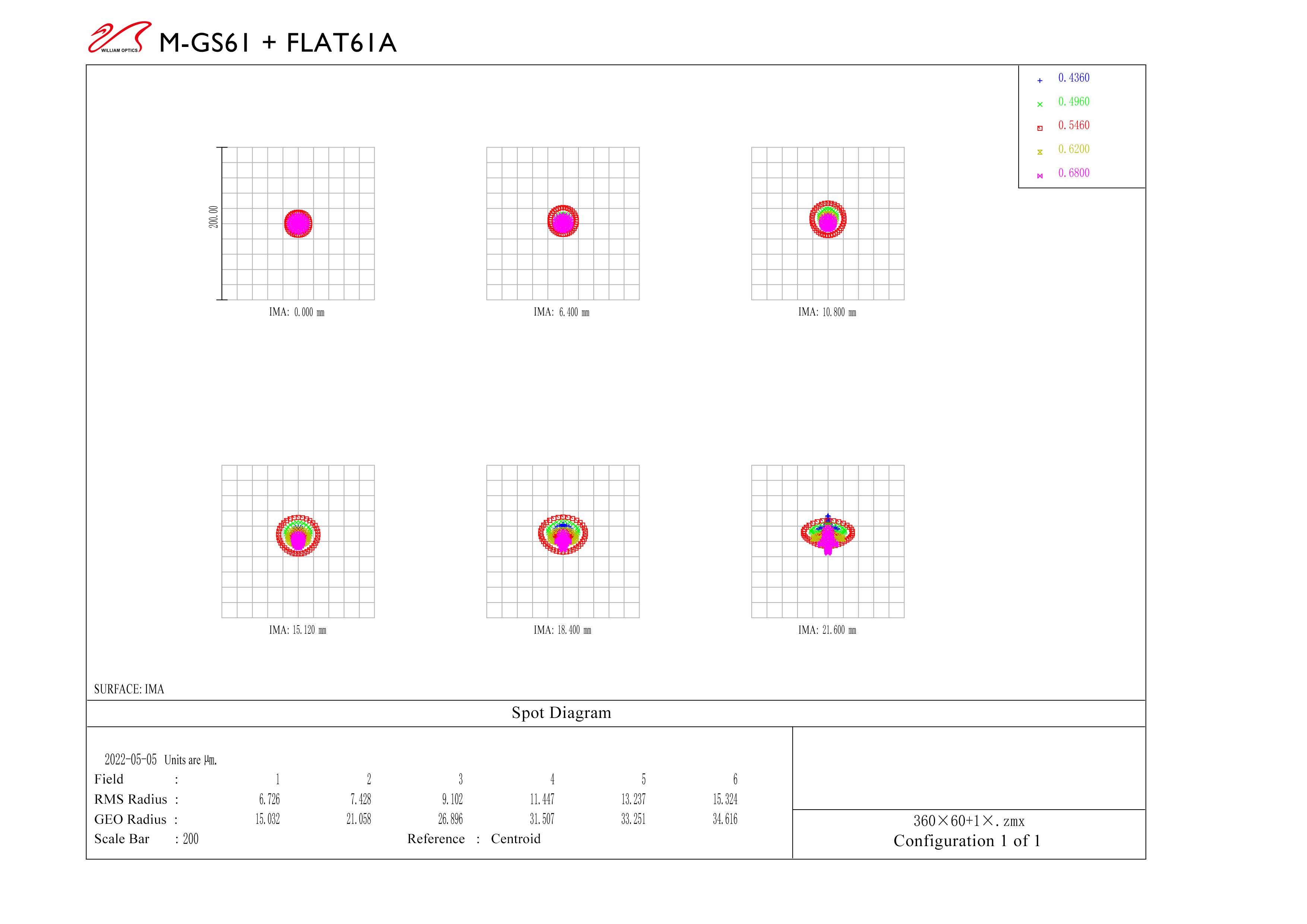 m-gs61-flat61a-spot-diagram.jpg