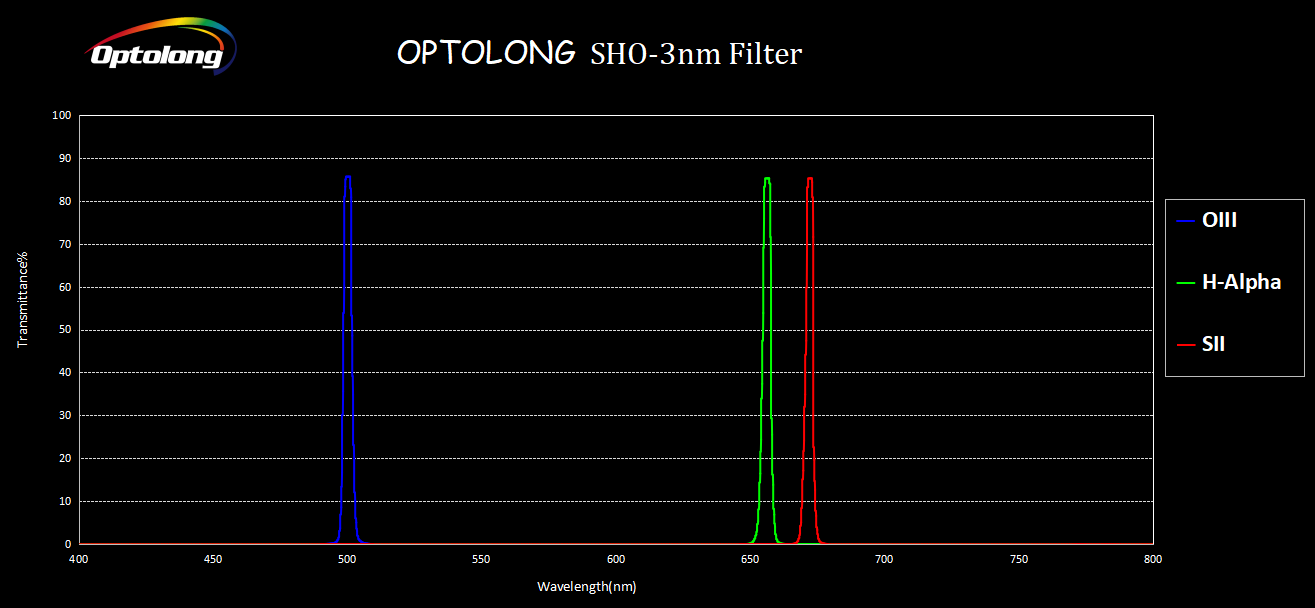 optolong-3nm-sho-filters-transmission-curve.png