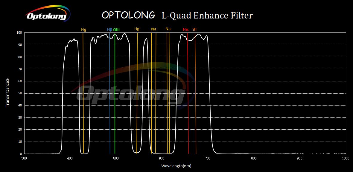 optolong-l-qef-quad-enhance-filter-transmission-spectrum.jpg