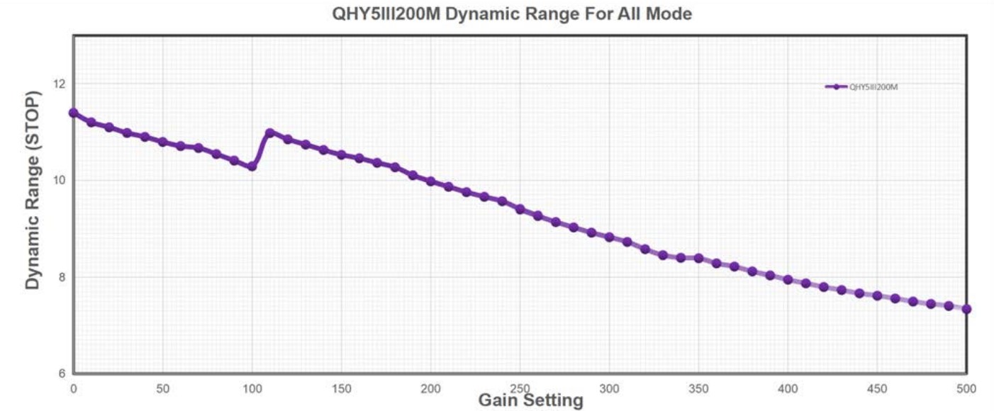 qhy200m-diagram-dynamic.jpg
