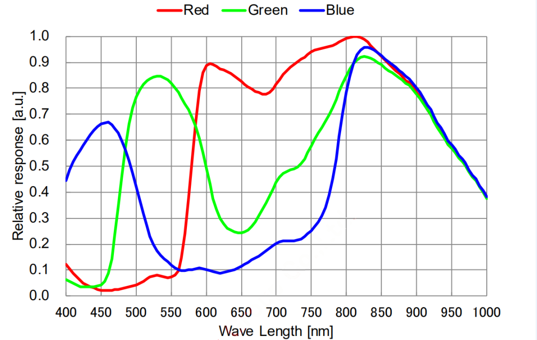 qhy5-iii-462c-quantum-efficiency.png qhy5-iii-462c-quantum-efficiency.png