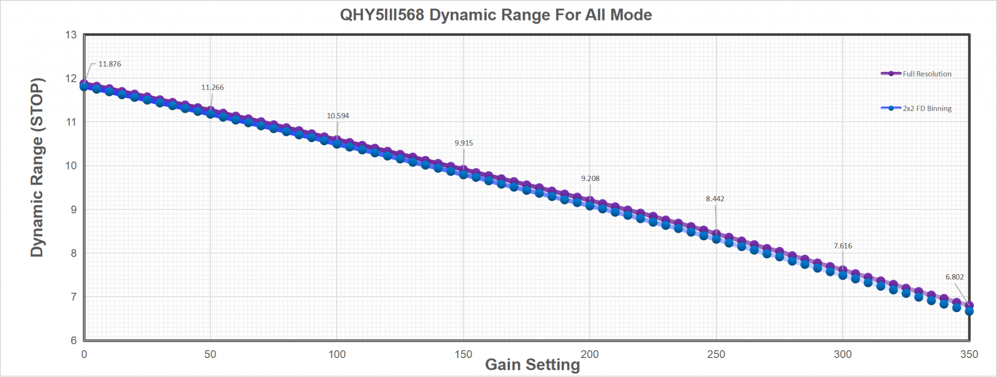 qhy5iii568-dynamic-range.png