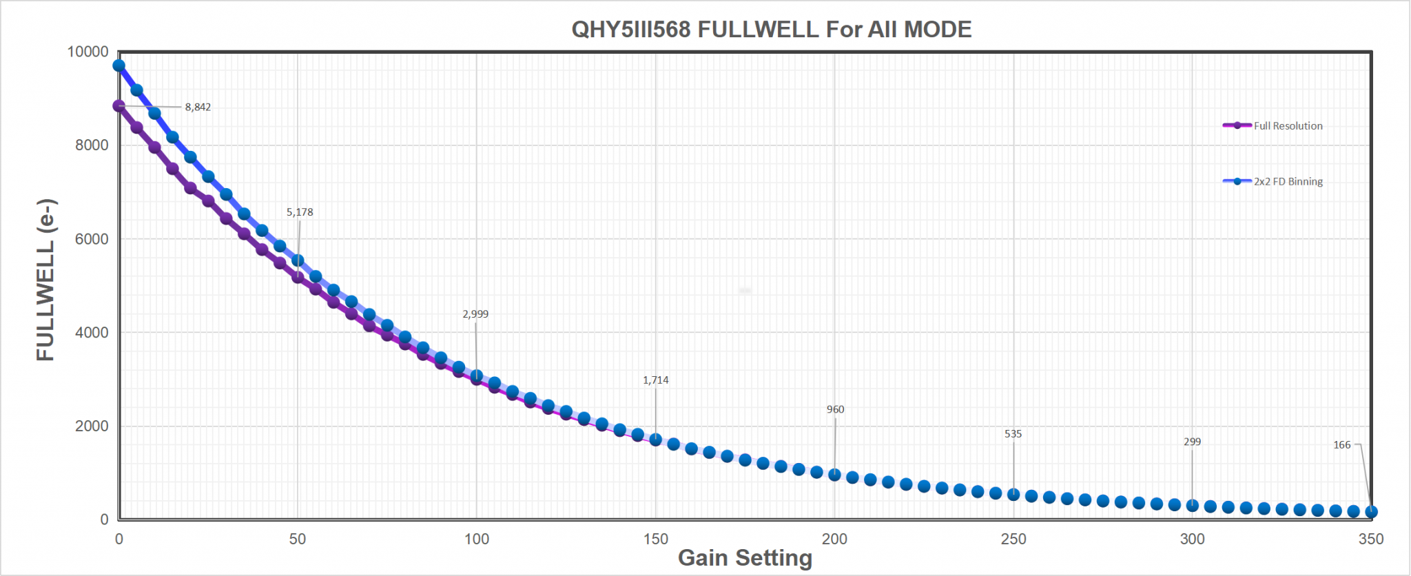 qhy5iii568-fullwell.png